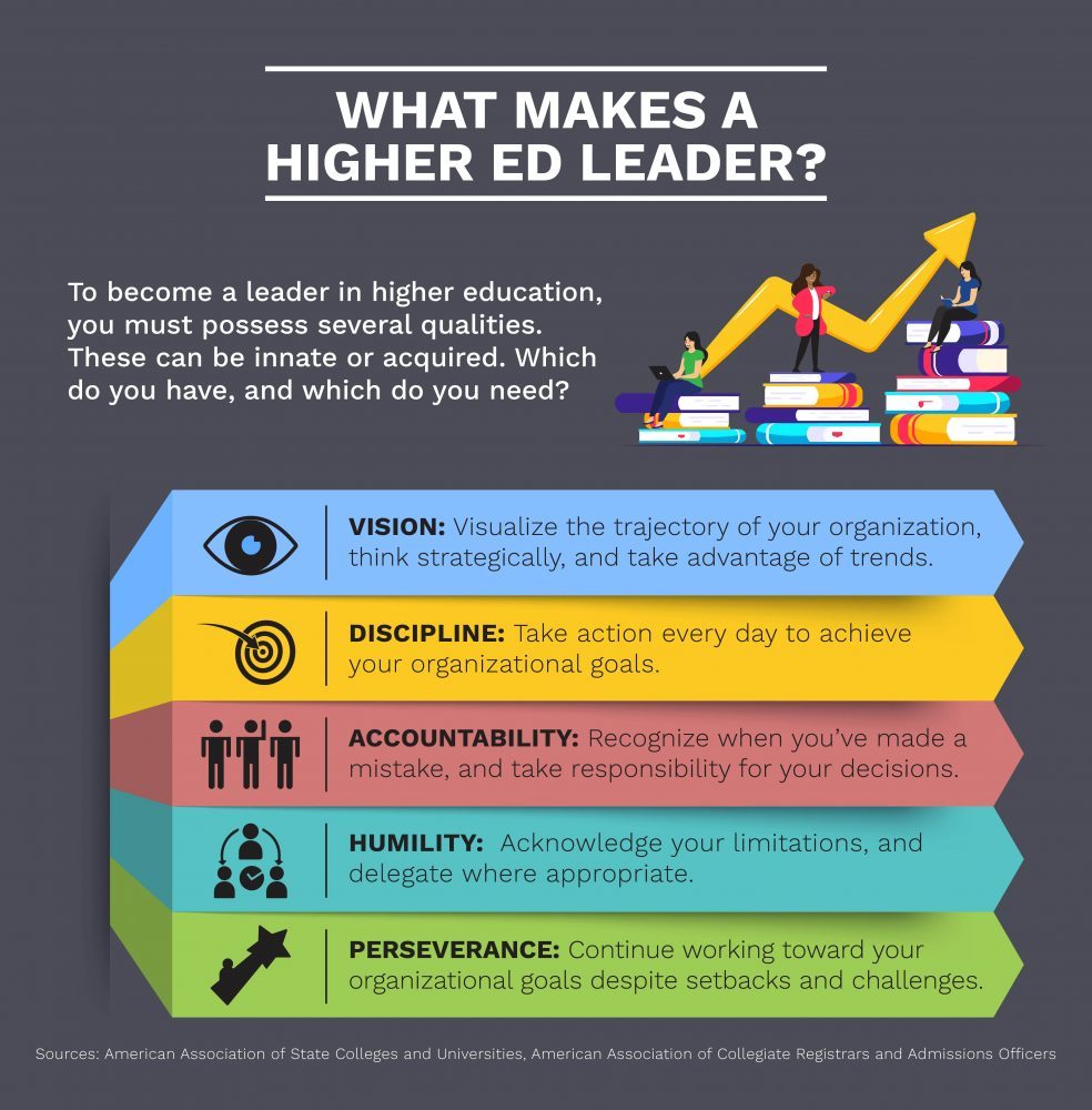 Empowering Women in Higher Education Leadership | Maryville Online