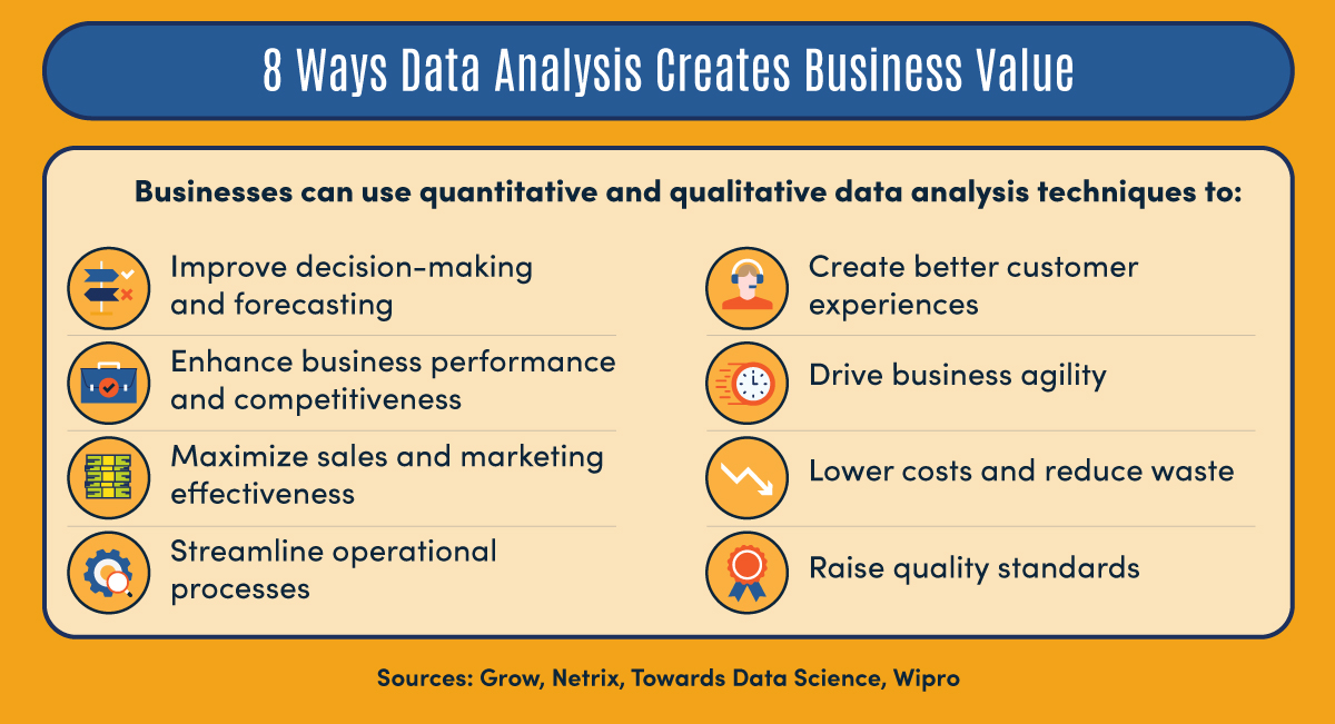 Eight ways data analysis benefits businesses.